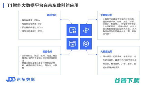 京東數(shù)科的數(shù)據(jù)之弧 金融新基建從準(zhǔn)繩建構(gòu)邁向智能未來