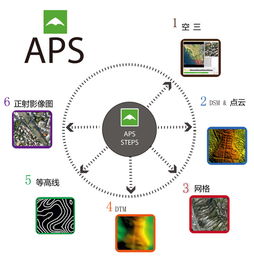 無人機(jī)數(shù)據(jù)后處理軟件APS與高效數(shù)據(jù)處理服務(wù)解析